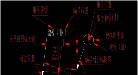 CAD快速编号插件 v1.6 CAD快速编号插件 v1.6