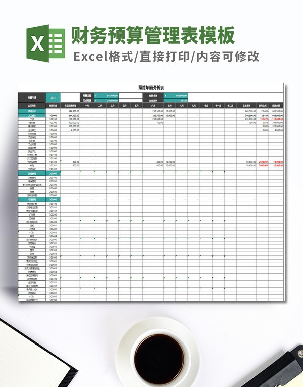 财务预算管理表模板 v3.57 财务预算管理表模板 v3.57