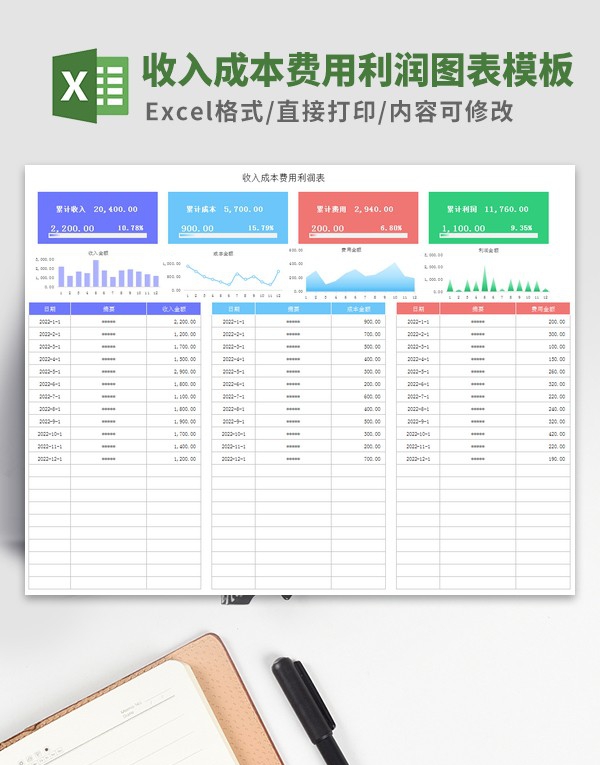 收入成本费用利润图表模板 v2.40 收入成本费用利润图表模板 v2.40