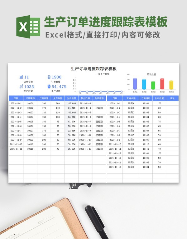 生产订单进度跟踪表模板 v3.80 生产订单进度跟踪表模板 v3.80