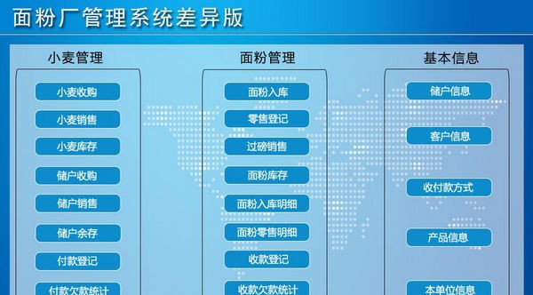 面粉厂管理系统差异版 v5.0.20 面粉厂管理系统差异版 v5.0.20