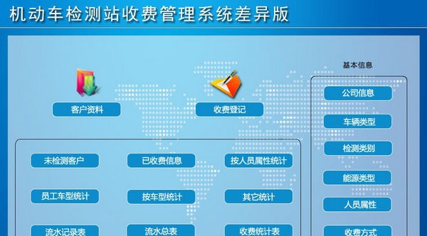 机动车检测站收费管理系统差异版 v1.4 机动车检测站收费管理系统差异版 v1.4