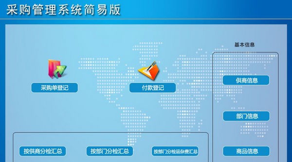 采购管理系统简易版 v1.5 采购管理系统简易版 v1.5