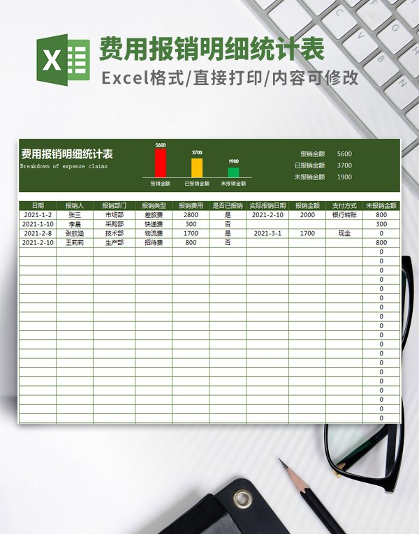 费用报销明细统计表模板 v1.90 费用报销明细统计表模板 v1.90