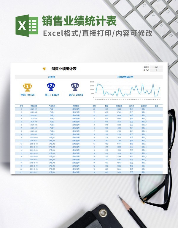 销售业绩统计表模板 v1.64 销售业绩统计表模板 v1.64