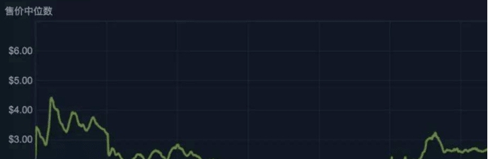 steam市场监控 v1.6 steam市场监控 v1.6