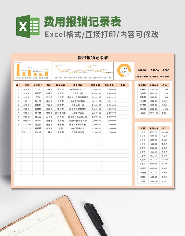 费用报销记录表模板 v2.69 费用报销记录表模板 v2.69