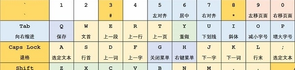 光速启动Power Keys v12.6 光速启动Power Keys v12.6