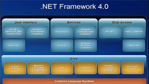 .Net Framework 4.0.30319微软安装包 v4.0.30333 .Net Framework 4.0.30319微软安装包 v4.0.30333