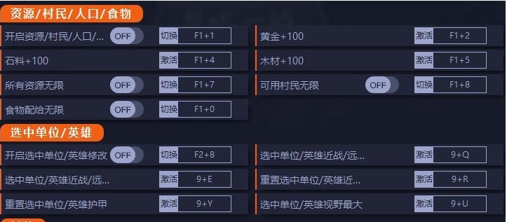 黑暗时代背水一战二十四项修改器 v0.7.0.376