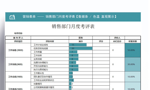 销售部门月度考评表模板 v3.60 销售部门月度考评表模板 v3.60