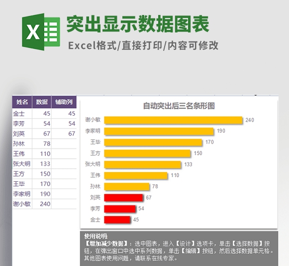 突出显示数据图表模板 v1.59 突出显示数据图表模板 v1.59