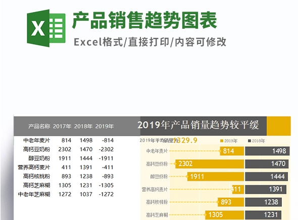 产品销售趋势图表模板 v2.40 产品销售趋势图表模板 v2.40