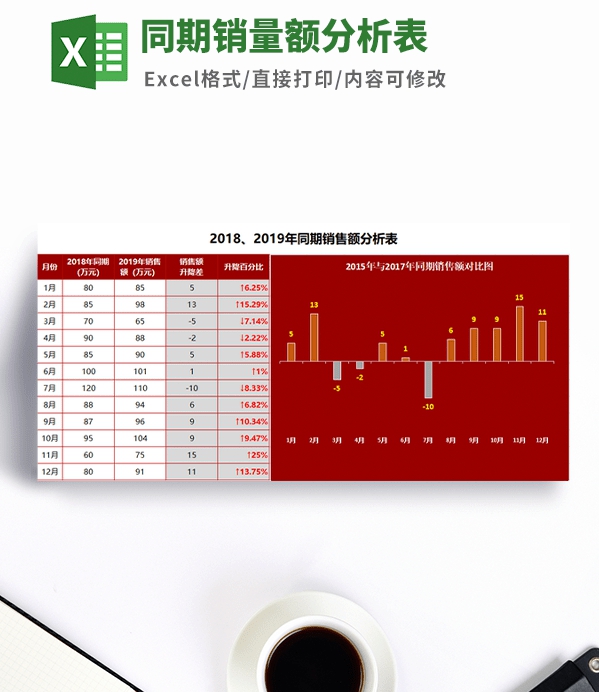 同期销量额分析表模板 v2.19