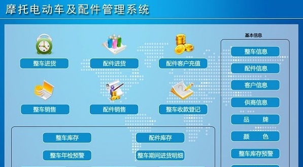 摩托电动车及配件管理系统 v1.3 摩托电动车及配件管理系统 v1.3