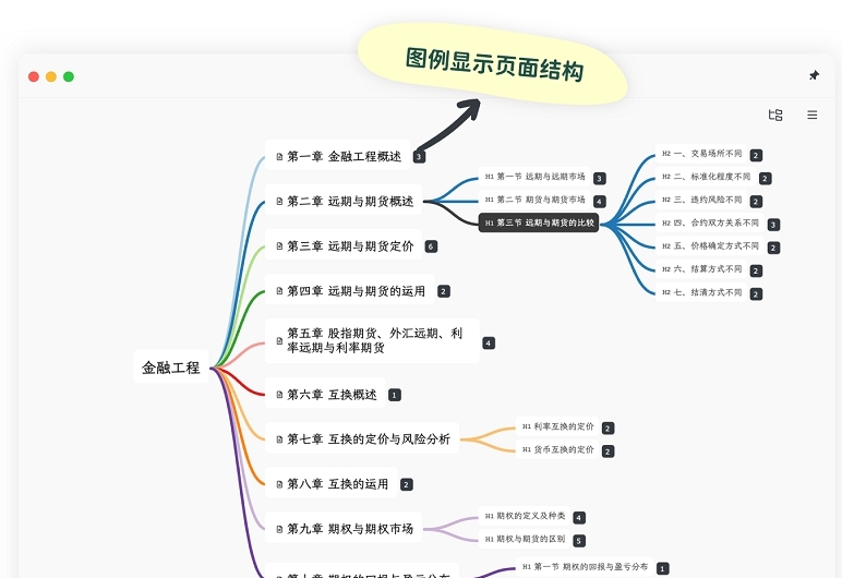 Neatify(结构化知识管理) v1.0.5