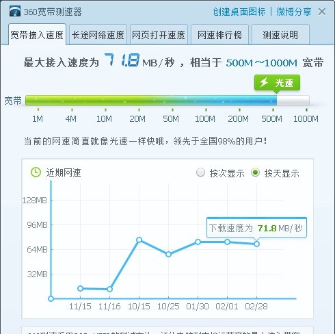 360测速工具独立版 v2026 360测速工具独立版 v2026