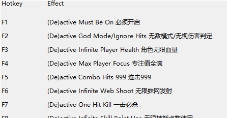 漫威蜘蛛侠重制版修改器 v2.6