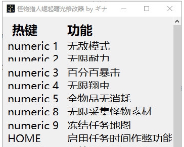 怪物猎人崛起曙光修改器 v32/610 怪物猎人崛起曙光修改器 v32/610