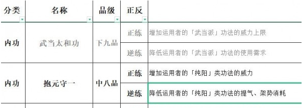 太吾绘卷全功法正逆练汇总表 v2.12