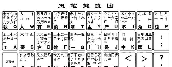 全能五笔电脑版 v2.7 全能五笔电脑版 v2.7