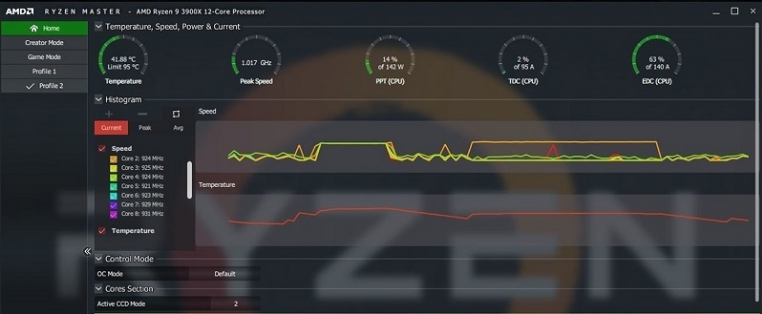 AMD Ryzen Master v2.10.8 AMD Ryzen Master v2.10.8