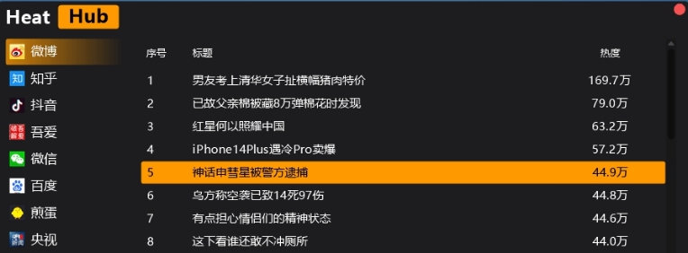 Heat Hub PC中文版 v1.3 Heat Hub PC中文版 v1.3