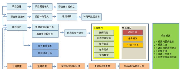 Gungho弱电工程项目管理软件 v2.6 Gungho弱电工程项目管理软件 v2.6