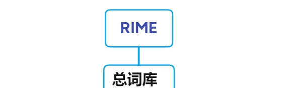 rime扩充词库 v1.4