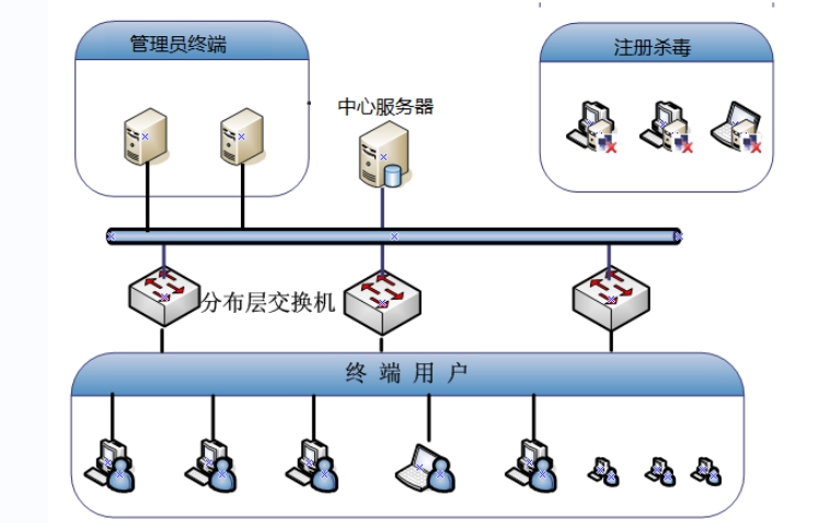 友予移动介质安全管理平台 v2.17