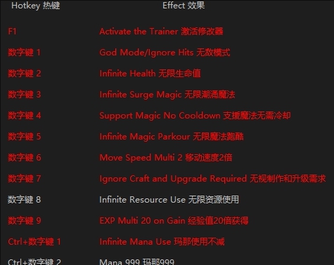 魔咒之地多功能修改器 v202301211 魔咒之地多功能修改器 v202301211