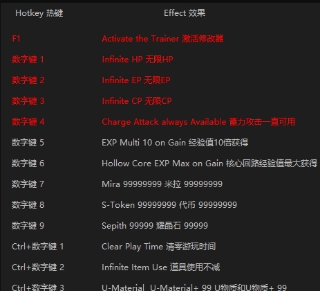 英雄传说黎之轨迹2多功能修改器 v202301210