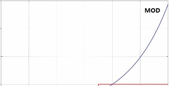 巫师3次世代版更丝滑的任务经验曲线MOD v3.55