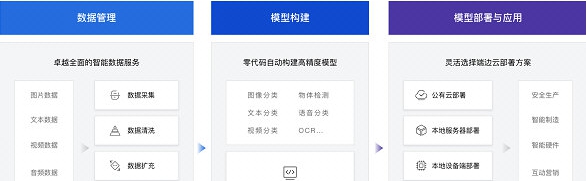 飞桨EasyDL v2.1.7 飞桨EasyDL v2.1.7