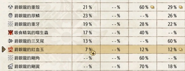 怪物猎人崛起曙光加强掉落率MOD v2.9 怪物猎人崛起曙光加强掉落率MOD v2.9