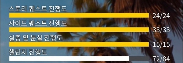 死亡岛2全任务通关存档 v1.71 死亡岛2全任务通关存档 v1.71