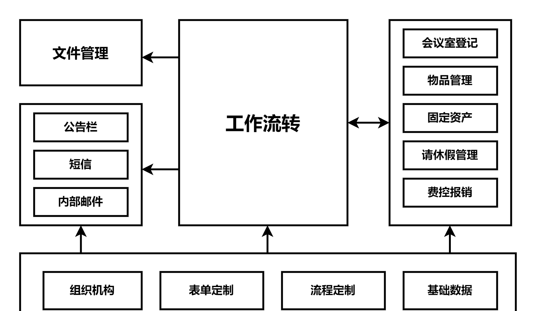 钛生智能办公系统软件 V3.4 钛生智能办公系统软件 V3.4