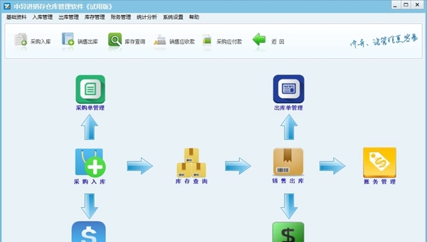 中异进销存仓库管理软件 v2.1.2