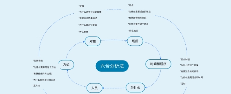 爱莫脑图PC版 v1.1.1.3 爱莫脑图PC版 v1.1.1.3