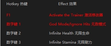 刺客信条幻景多功能修改器 v1.0.6 刺客信条幻景多功能修改器 v1.0.6