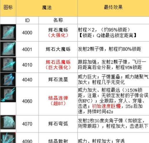 艾尔登法环魔法强化版便利性MOD v2.58 艾尔登法环魔法强化版便利性MOD v2.58