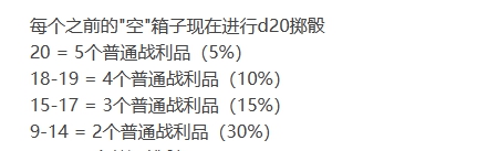 博德之门3没有空宝箱MOD v2.19 博德之门3没有空宝箱MOD v2.19