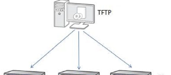 TFTP v4.1 TFTP v4.1