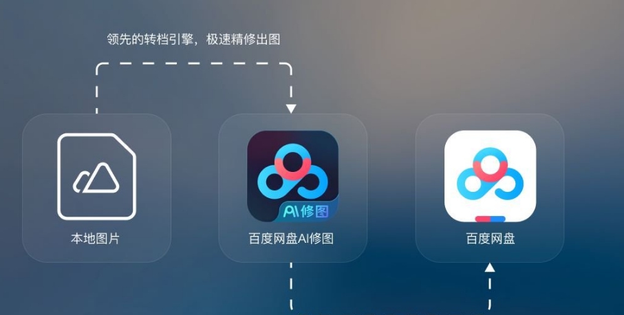 百度网盘AI修图 v1.3.1 百度网盘AI修图 v1.3.1