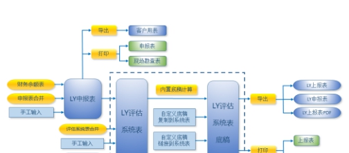LYPG资产评估软件 v4.1.119 LYPG资产评估软件 v4.1.119