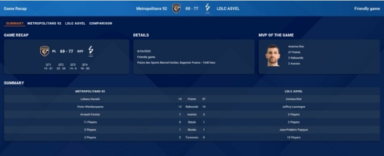 职业篮球经理2024CE修改器 v2.26 职业篮球经理2024CE修改器 v2.26