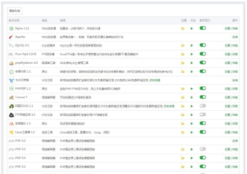 宝塔Linux面板 v5.3 宝塔Linux面板 v5.3