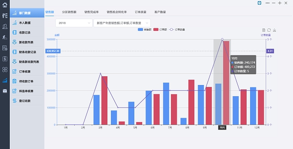 CnCRM赛恩美外贸客户管理系统 v5.0.1