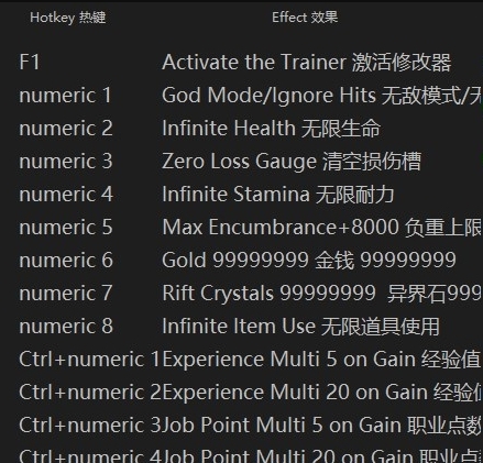 龙之信条2十五项修改器 v1.2 龙之信条2十五项修改器 v1.2