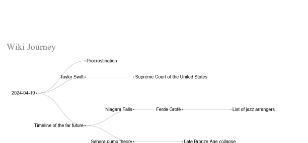 Wiki Journey思维导图 v1.2 Wiki Journey思维导图 v1.2